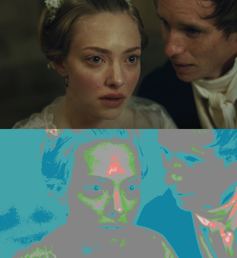 False Color of