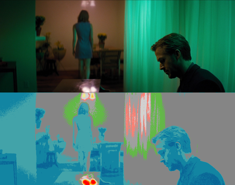 False Color of