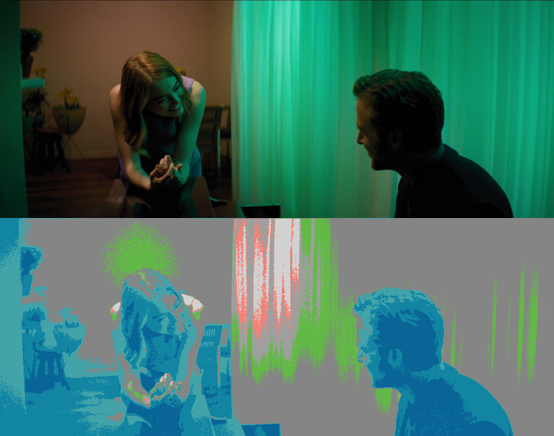 False Color of