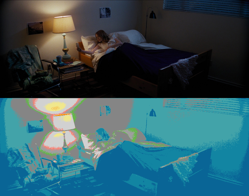 False Color of