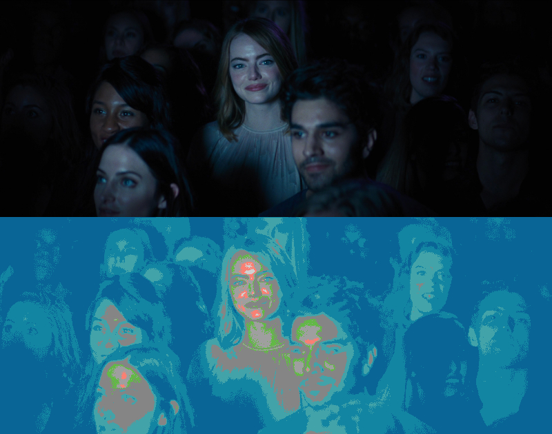 False Color of
