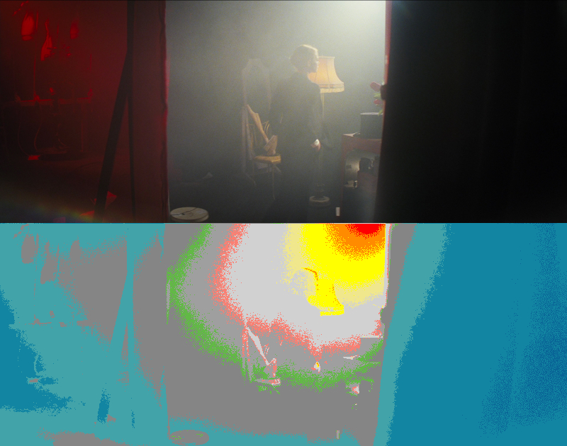 False Color of
