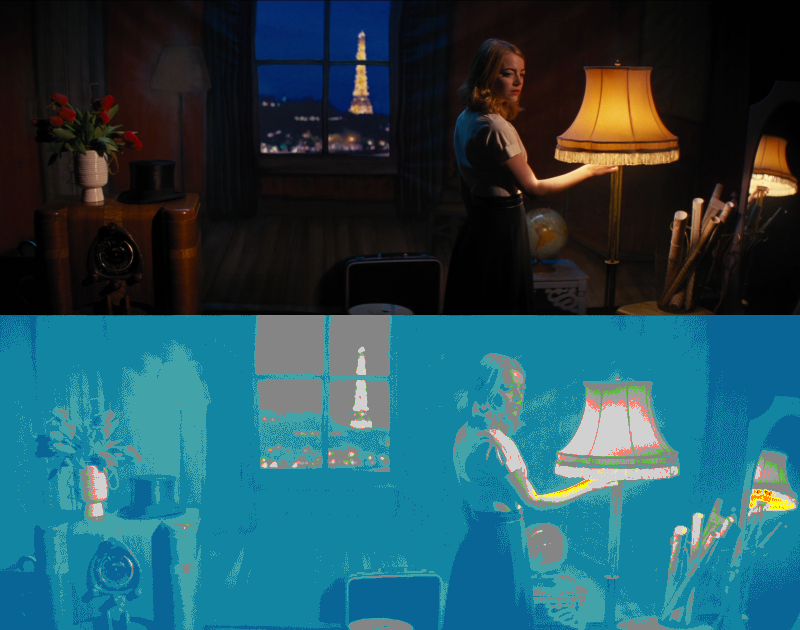 False Color of