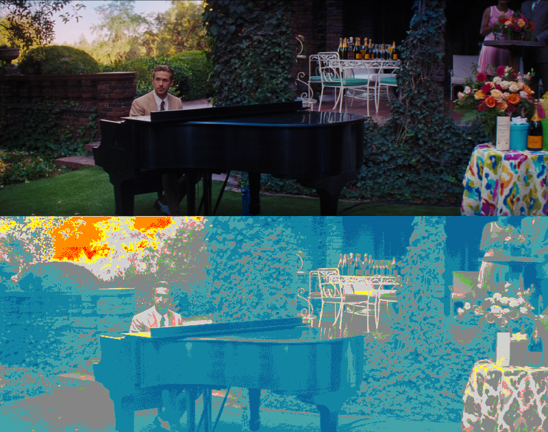 False Color of