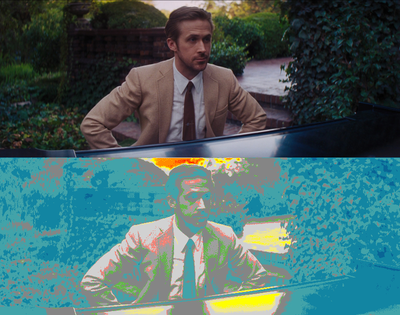 False Color of