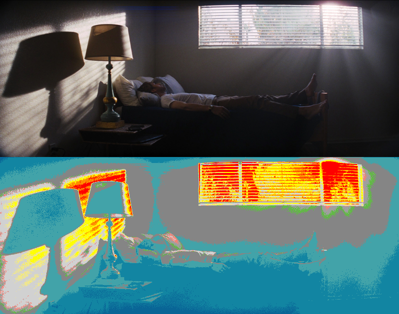 False Color of