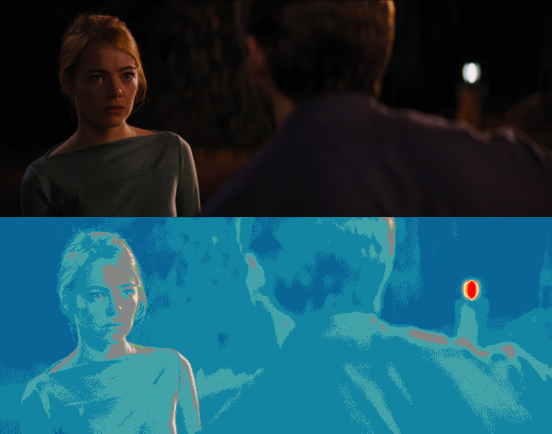 False Color of