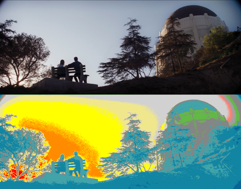 False Color of