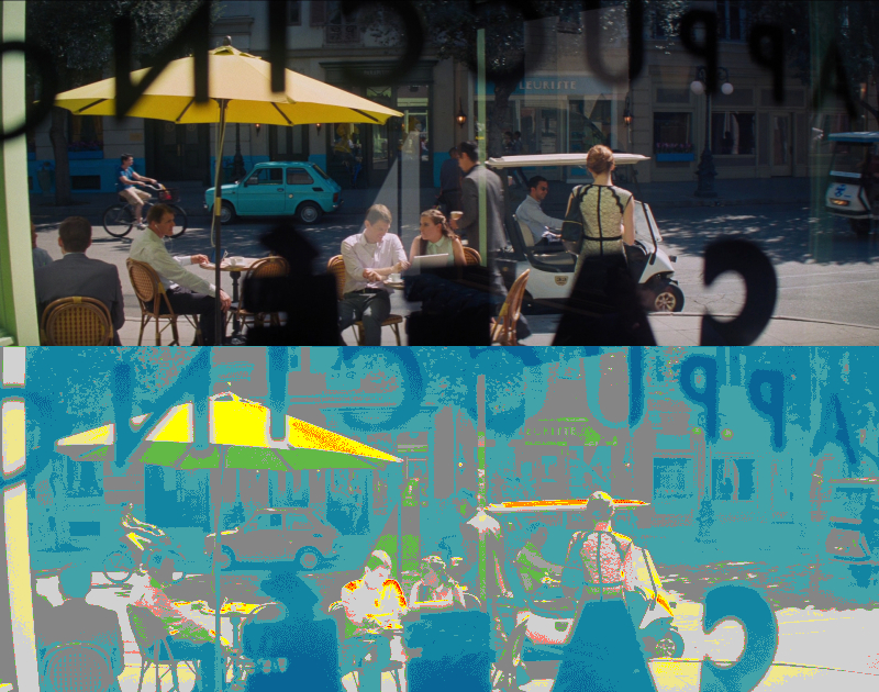 False Color of