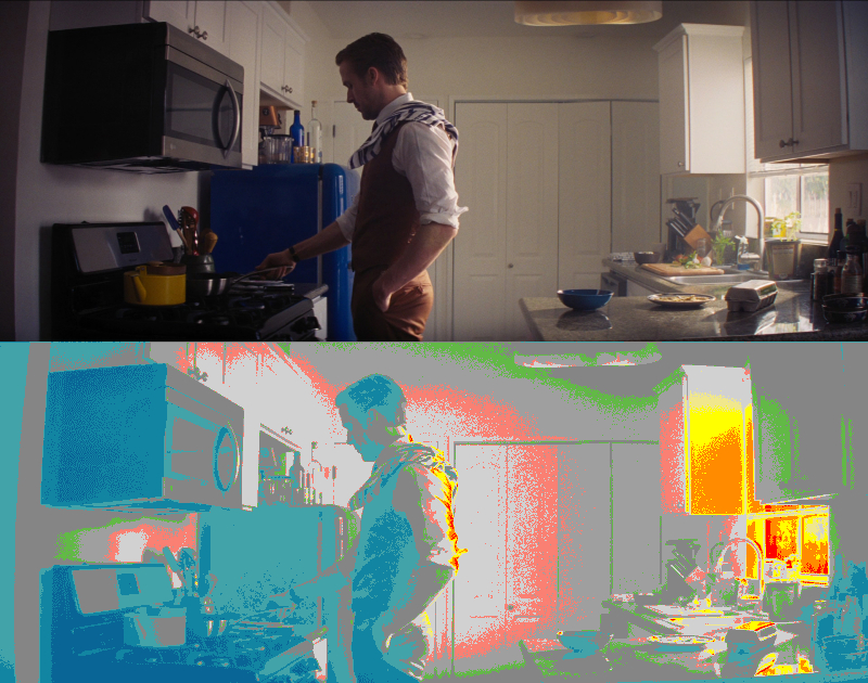 False Color of