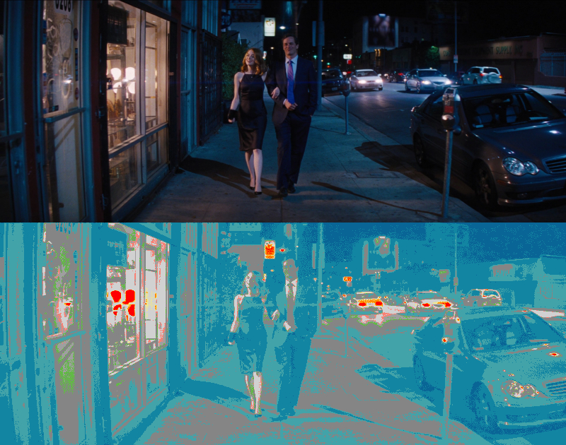 False Color of