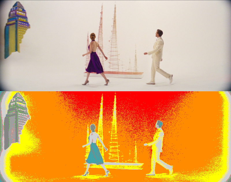 False Color of
