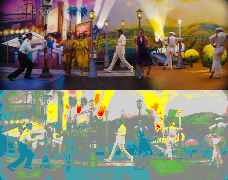False Color of
