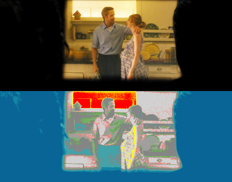 False Color of