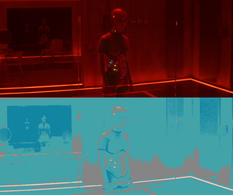 False Color of
