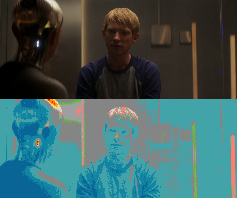 False Color of