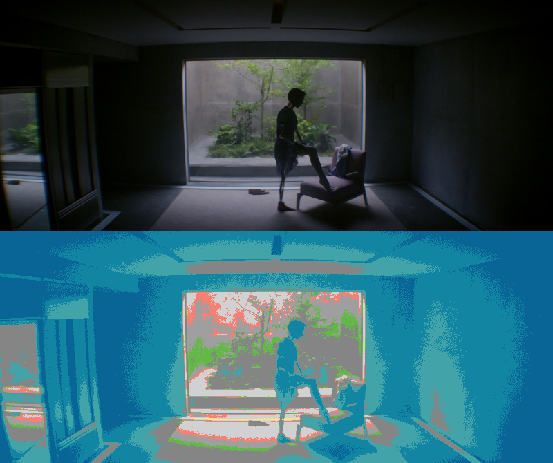 False Color of