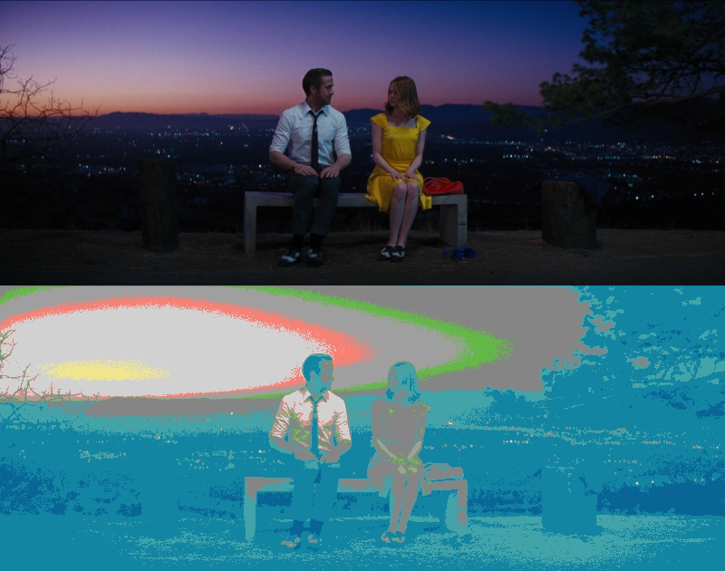 False Color of