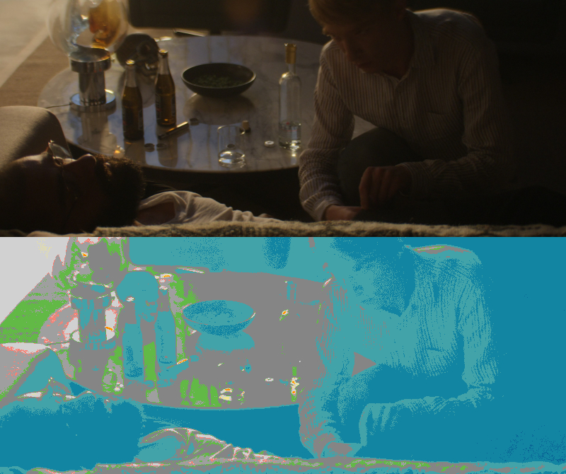 False Color of