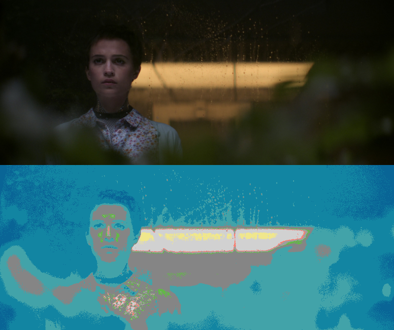 False Color of