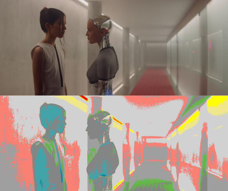 False Color of