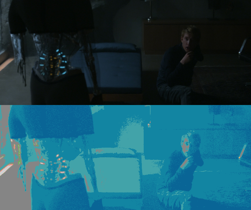 False Color of