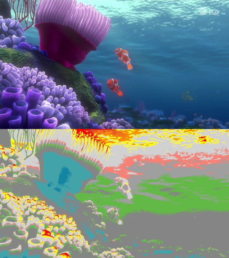 False Color of