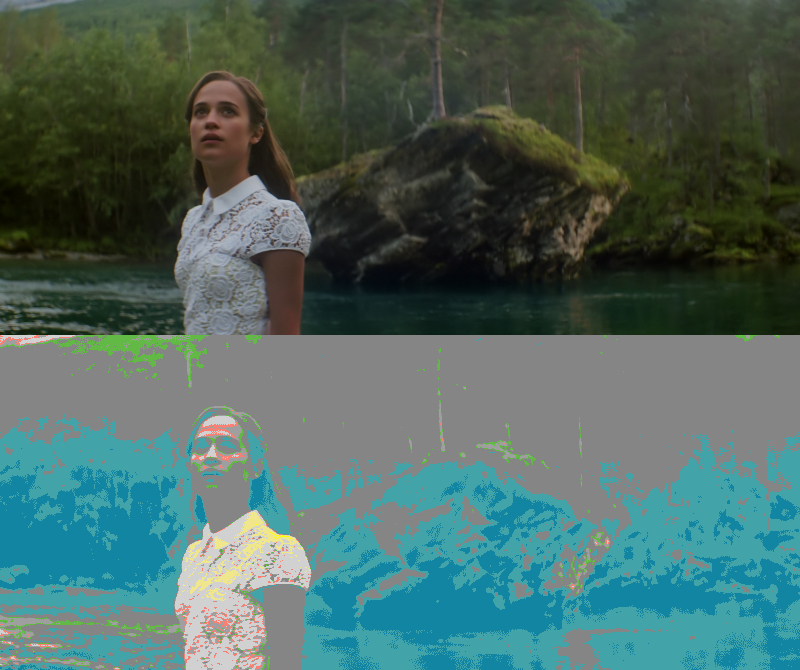 False Color of