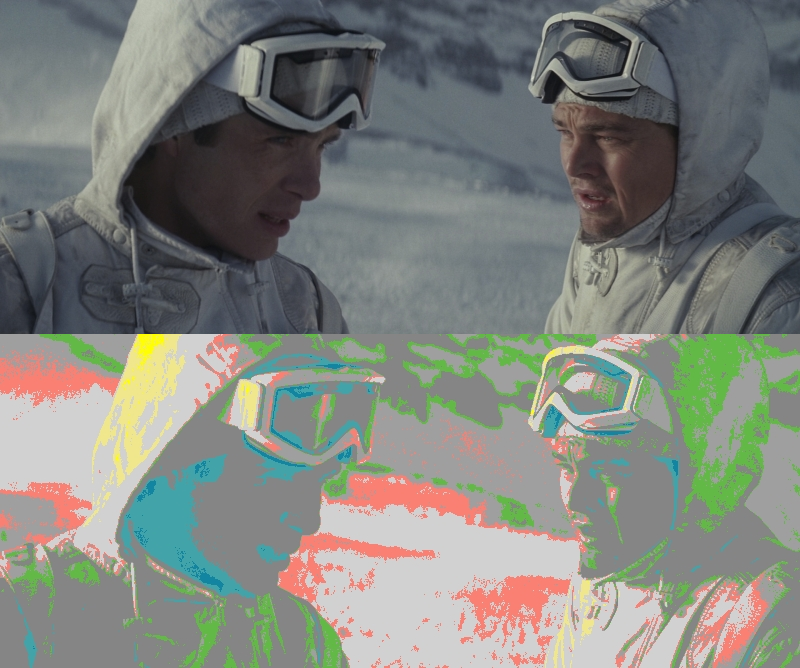 False Color of