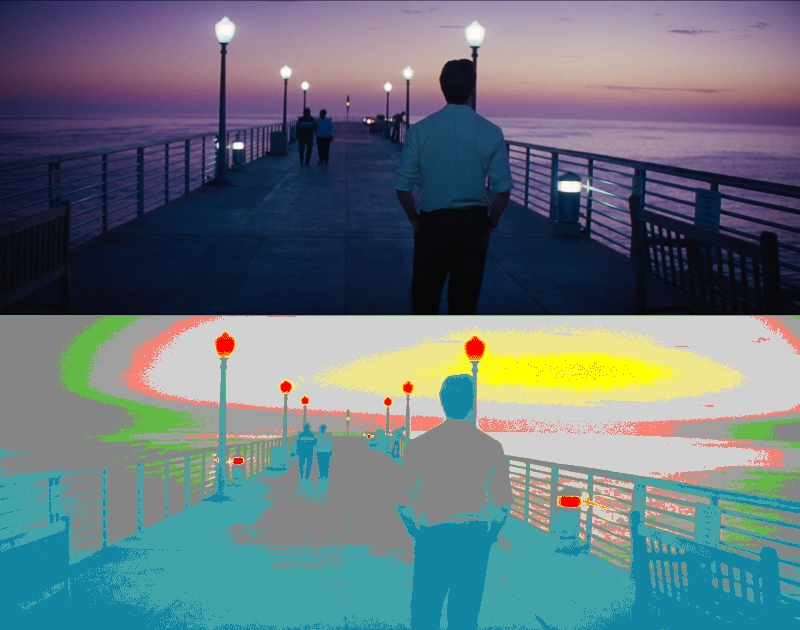 False Color of