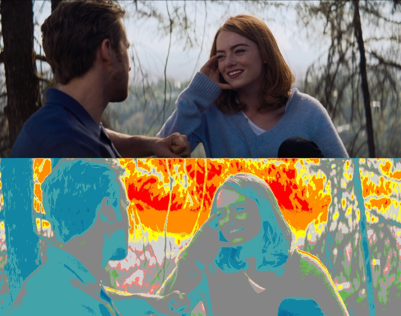 False Color of