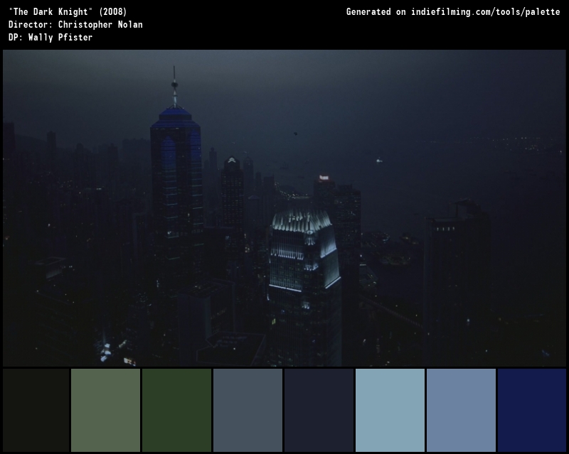 Color Palette of