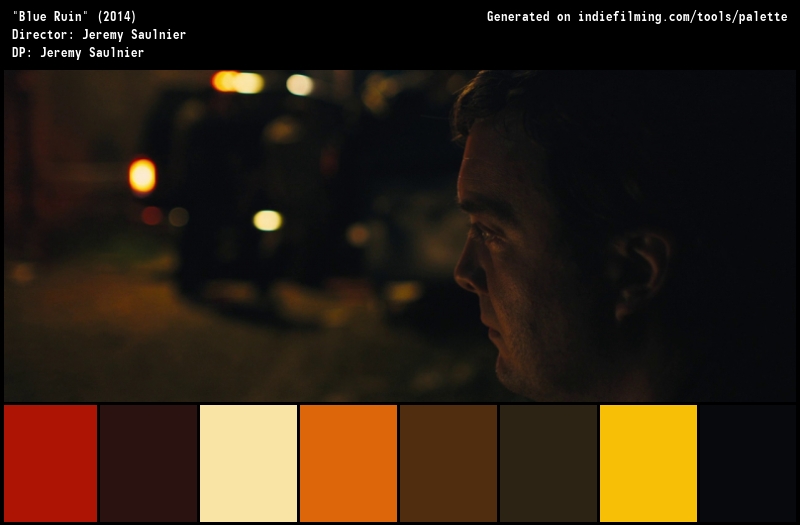 Color Palette of 