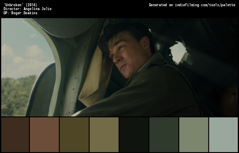 Color Palette of