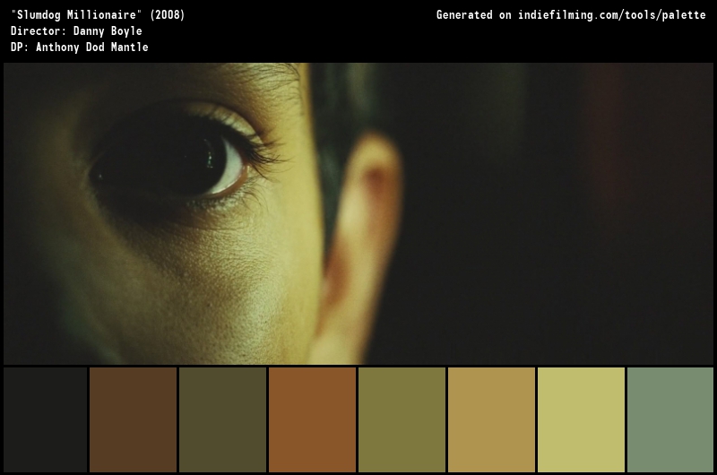 Color Palette of