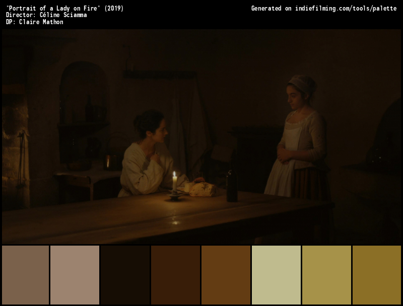 Color Palette of