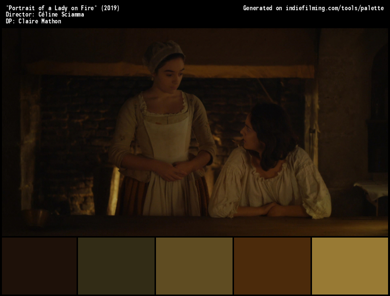 Color Palette of