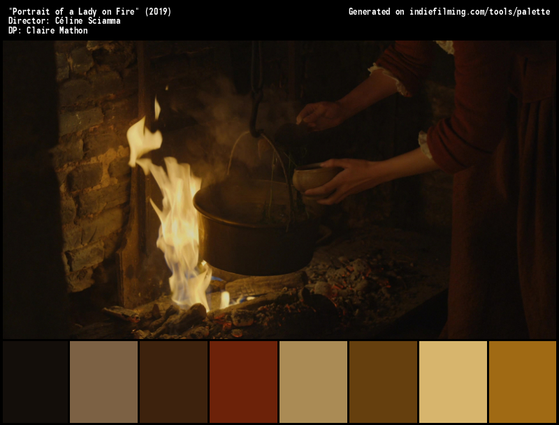 Color Palette of