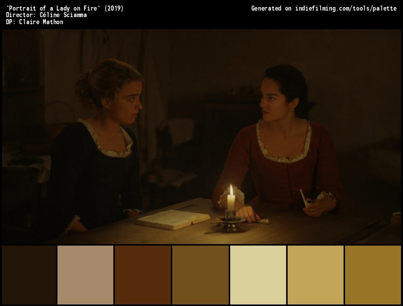 Color Palette of