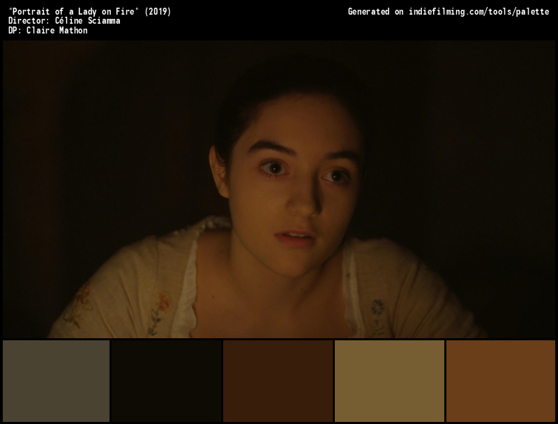 Color Palette of