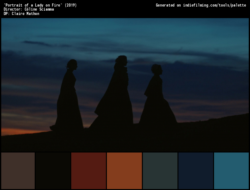 Color Palette of