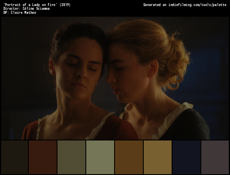 Color Palette of