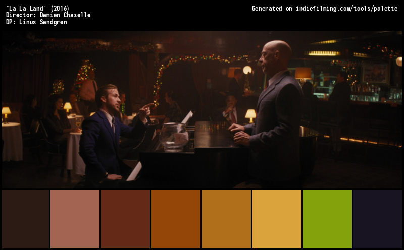 Color Palette of