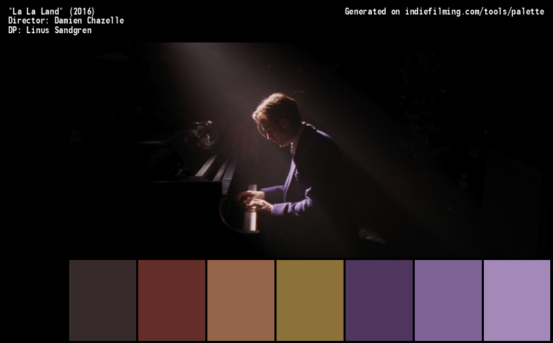 Color Palette of