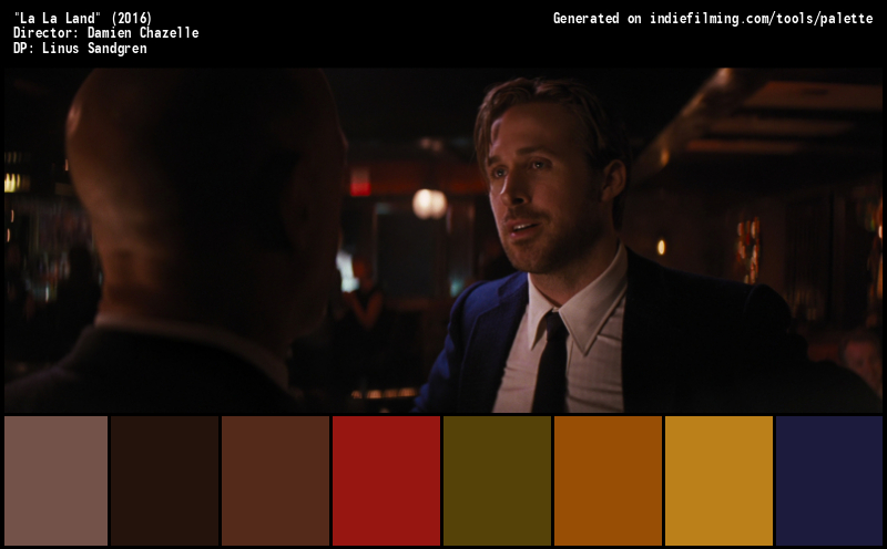 Color Palette of