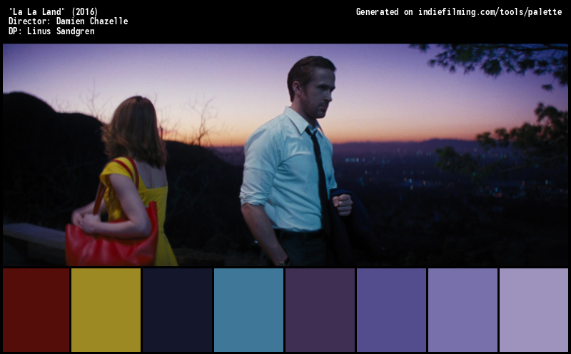 Color Palette of