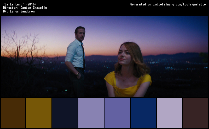 Color Palette of