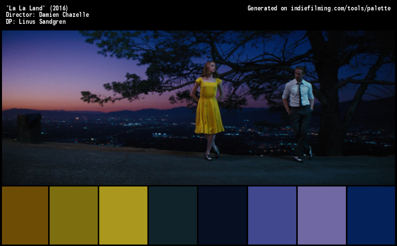 Color Palette of