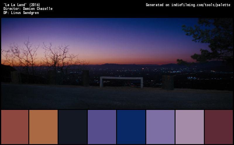 Color Palette of