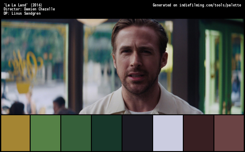 Color Palette of